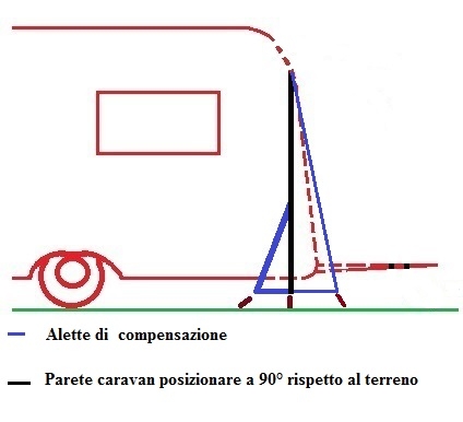 alette di compensazione